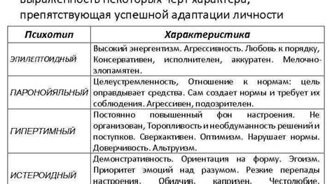 Отсутствие акцентуации: воздействие, причины и влияние