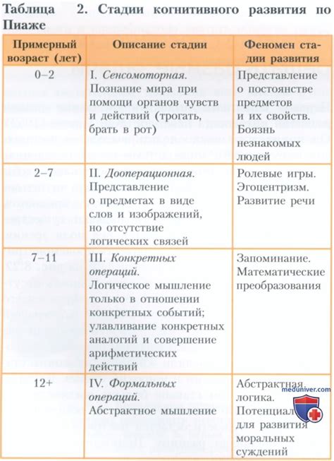 Отсутствие зрелости нервной системы