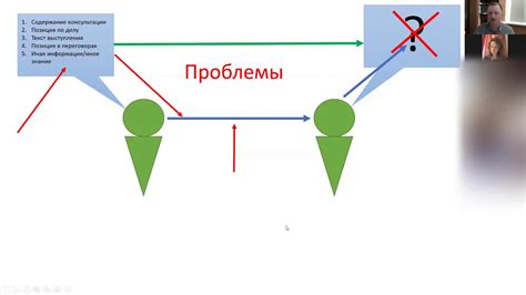 Отсутствие коммуникации и понимания