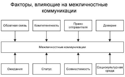 Отсутствие личной коммуникации как основной аспект хикки