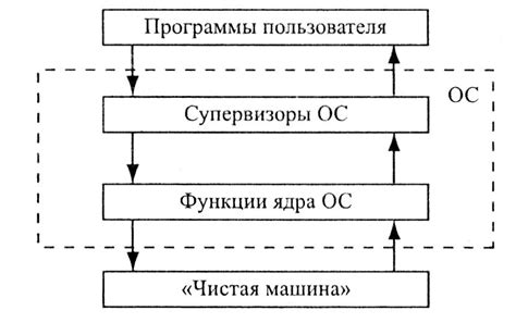 Отсутствие необходимых программных средств