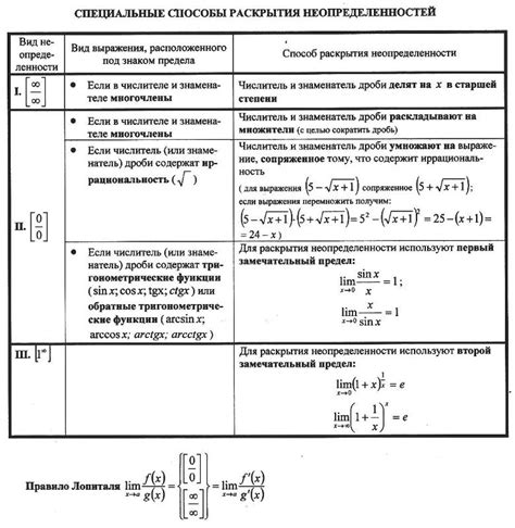 Отсутствие предела на бесконечностях