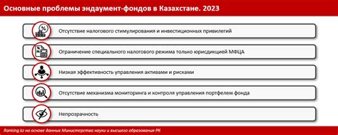 Отсутствие прозрачности в процессе учета