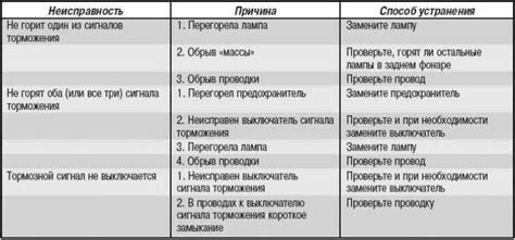 Отсутствие сигнала: возможные причины и способы устранения