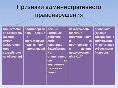 Отсутствие состава административного правонарушения