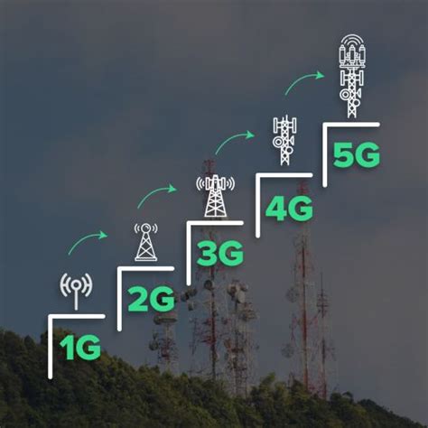 Отсутствие технологии LTE: проблемы и последствия