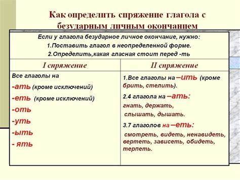 Отсутствие ударения на личном окончании глагола: что это значит?