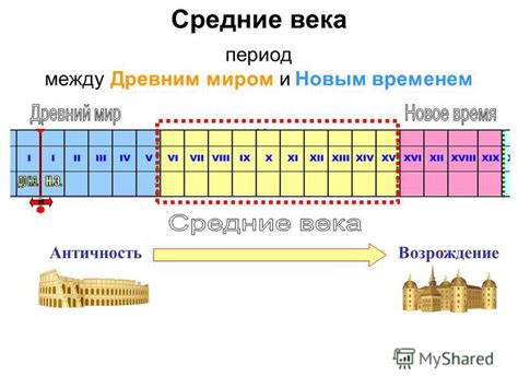 Отсчет времени в античности