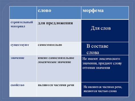 Оттенки значения слова "нонче"