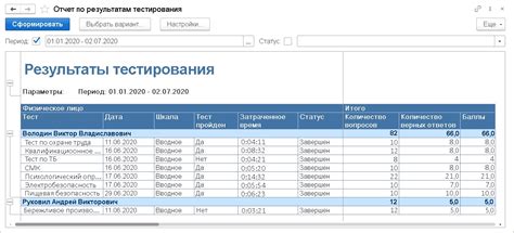 Отчетность и анализ результатов тестирования электроники