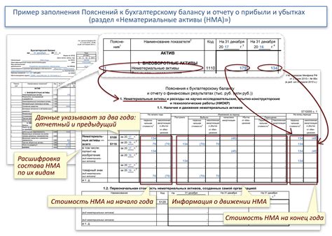 Отчетность и легализация