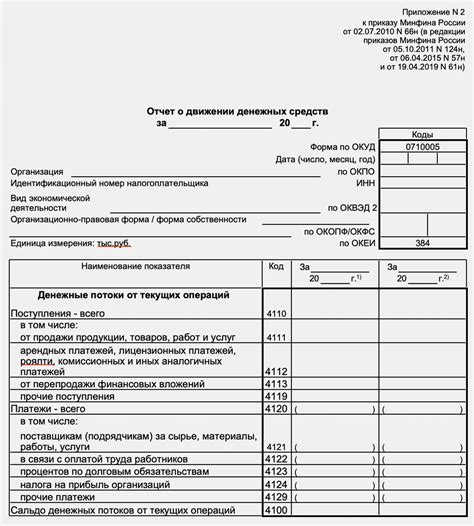 Отчет о преодолении