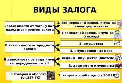 Отчуждение предмета залога: важное юридическое понятие