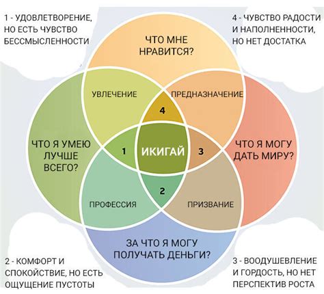 От гармонии души до полного счастья: основные принципы саморазвития