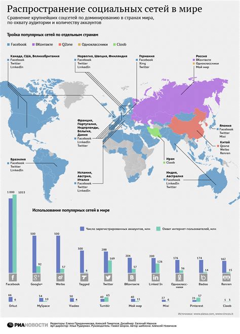 От начала пути к известности в мире социальных сетей