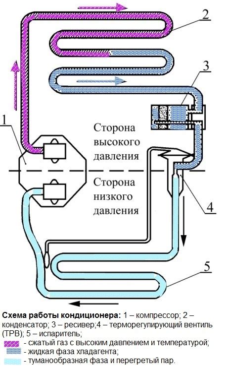 От чего зависит эффективность работы кондиционера в Ниве Урбан