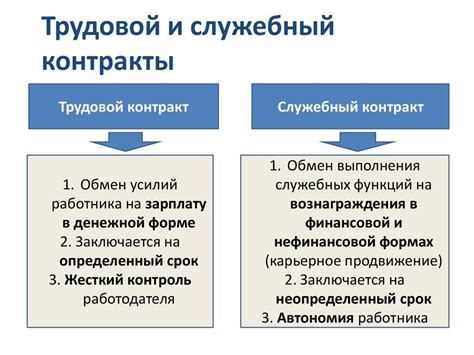 Оферта и договор: важные отличия