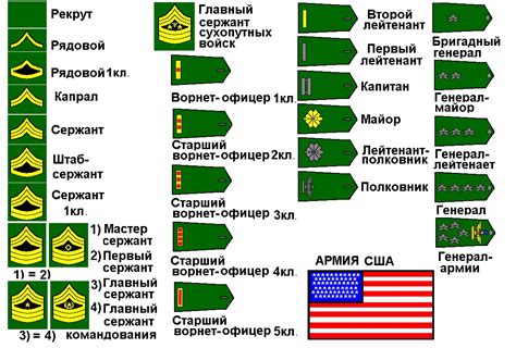 Офицерские звания: роли и привилегии