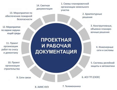 Оформление документации: основные требования и правила