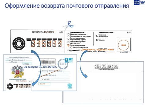 Оформление и значение возврата отправления