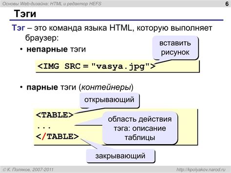 Оформление с помощью тега <strong>