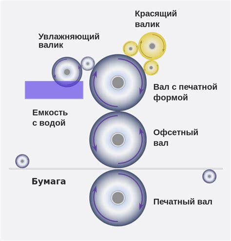 Офсетная печать: что это?