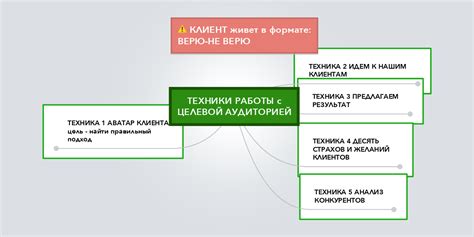 Охват аккаунтов и его связь с целевой аудиторией