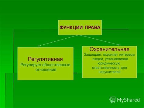 Охранительная функция права