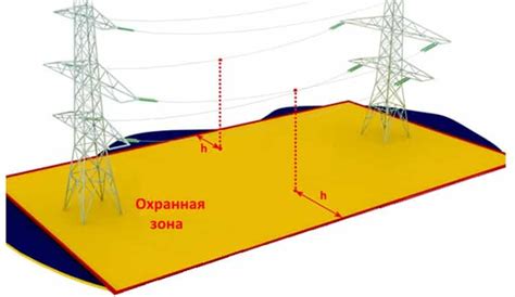 Охранная зона для лэп: зачем ее создать