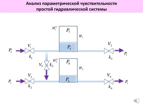 Оцените уровень жидкости в гидравлической системе