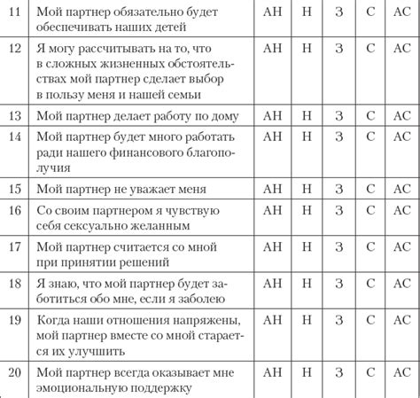 Оцените уровень сервиса и доверия