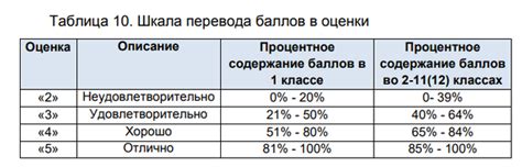 Оценка "poor": что это значит?