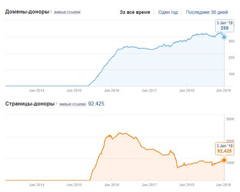 Оценка внешнего вида и дизайна