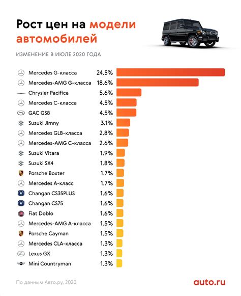 Оценка возможности кончевой цены за 500