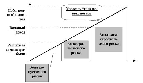 Оценка возможных рисков