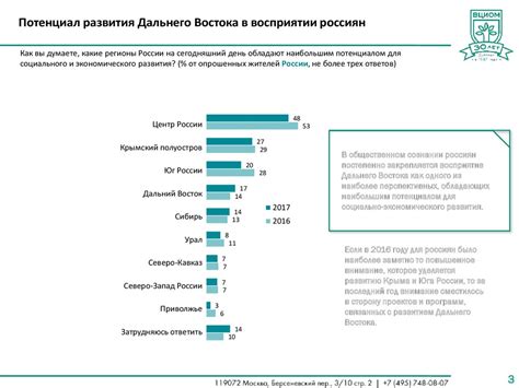 Оценка восприятия статьи