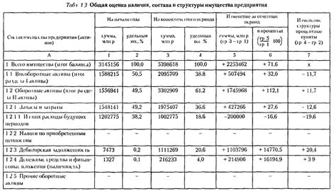 Оценка имущества и формирование кредиторской комиссии