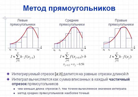 Оценка интеграла