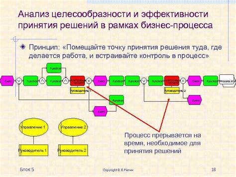 Оценка и анализ целесообразности решений