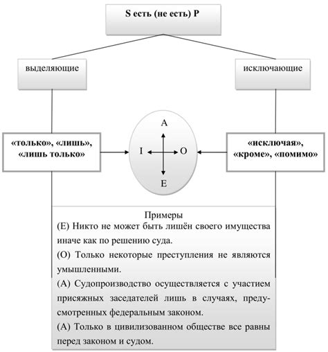 Оценка и суждения