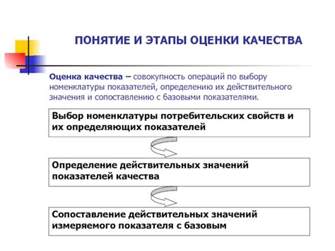 Оценка и устранение несоответствия