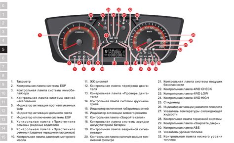 Оценка качества и функциональности сигнализации в автомобиле