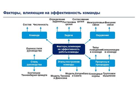 Оценка качества и эффективности оригинального контента