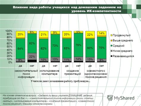 Оценка компетентности на основе внешнего вида