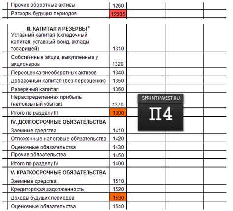 Оценка неликвидного баланса