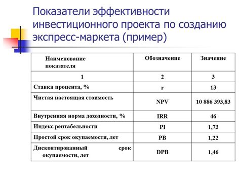 Оценка прогресса и собственной эффективности