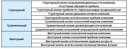 Оценка продуктивности работы предприятия