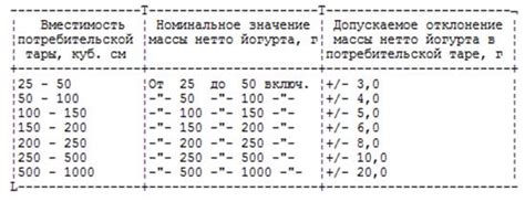 Оценка производства и маркировки