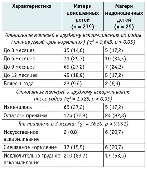 Оценка психического состояния призывника