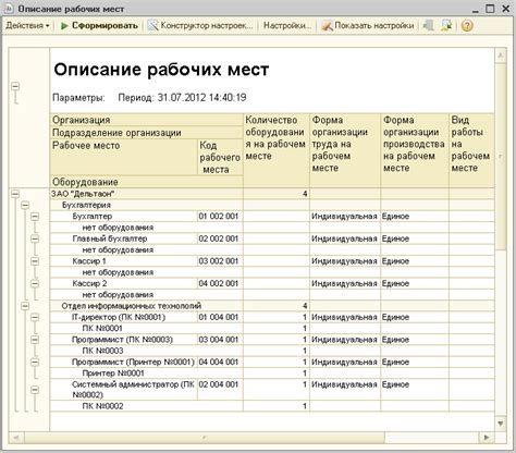 Оценка рабочего места: важность и польза